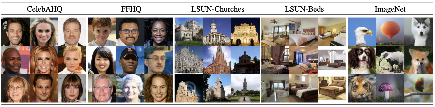 Figure 4. Samples from *LDMs* trained on CelebAHQ [39], FFHQ [41], LSUN-Churches [102], LSUN-Bedrooms [102] and class-conditional ImageNet [12], each with a resolution of 256 × 256. Best viewed when zoomed in. For more samples *cf* . the supplement