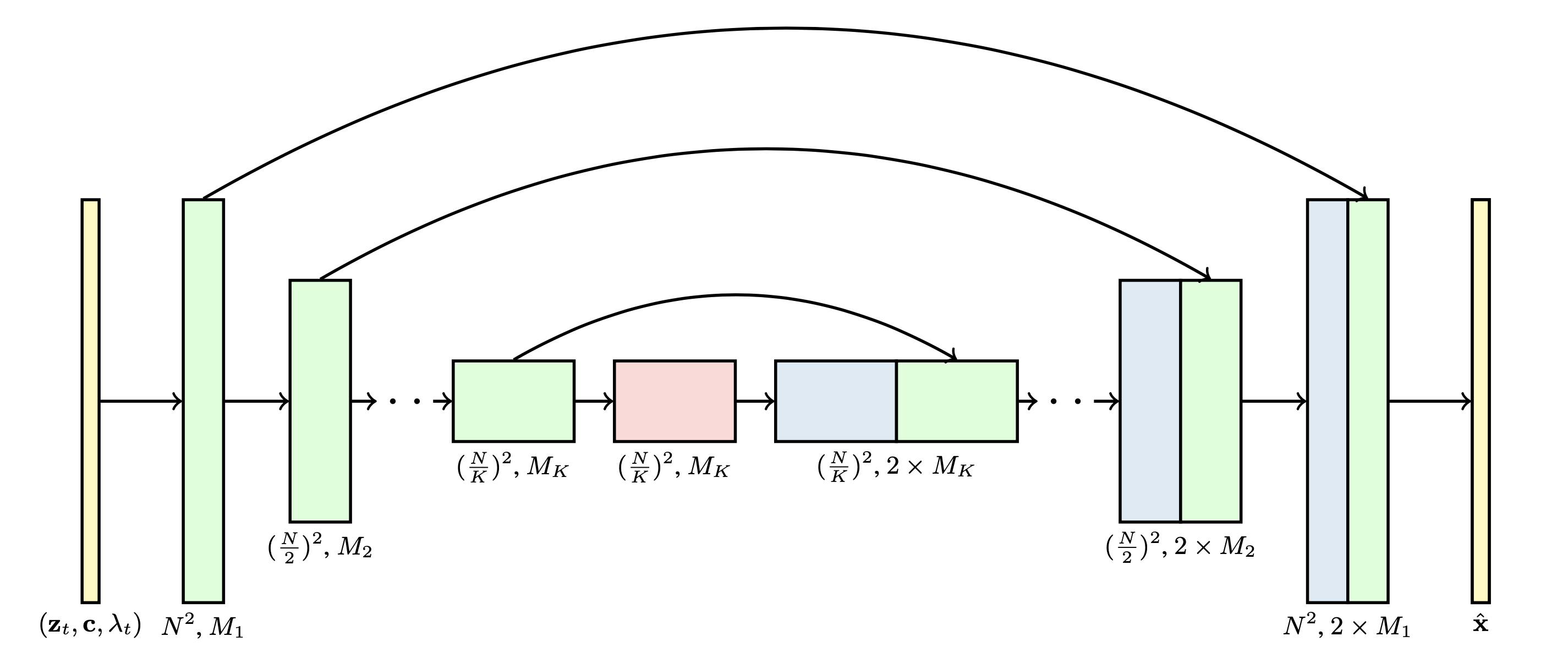 3D U-Net architecture