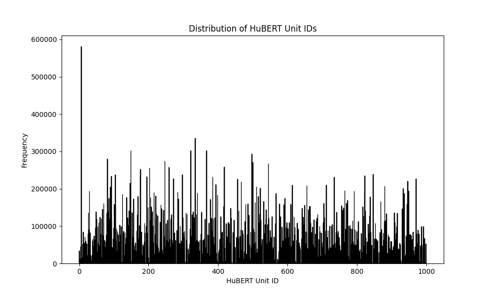 unit_distribution.png
