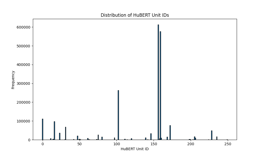 unit_distribution (1).png