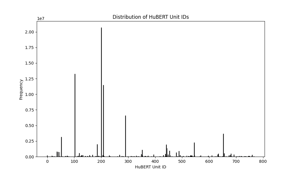 unit_distribution (2).png