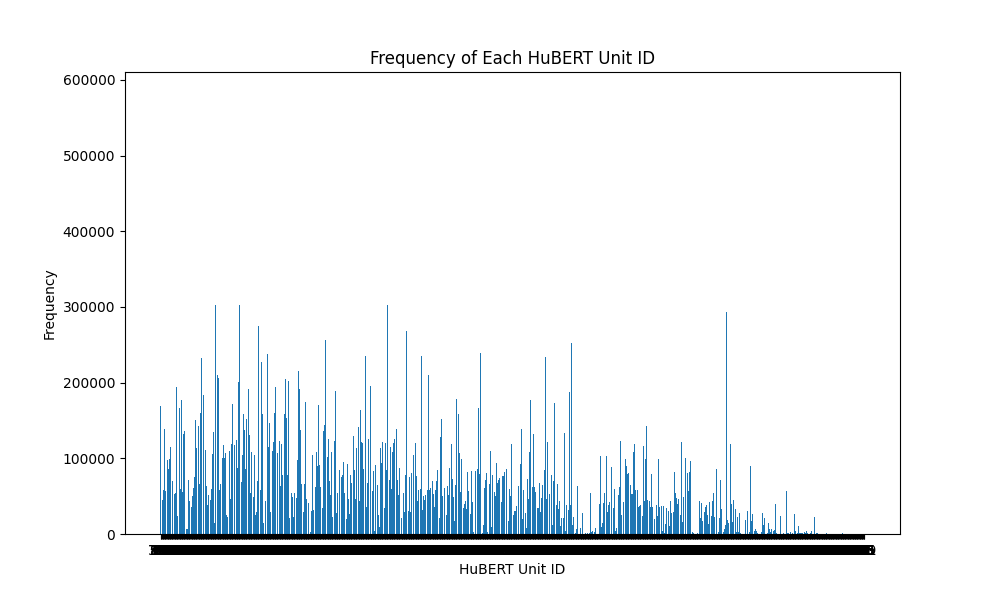 unit_frequency.png
