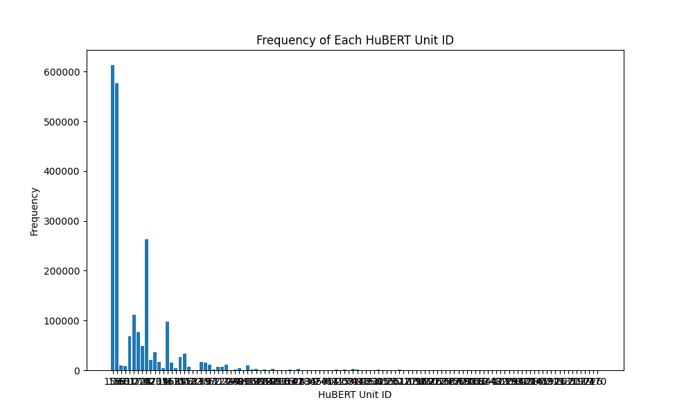 unit_frequency (1).png