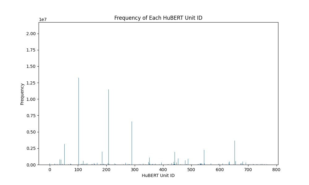unit_frequency (2).png