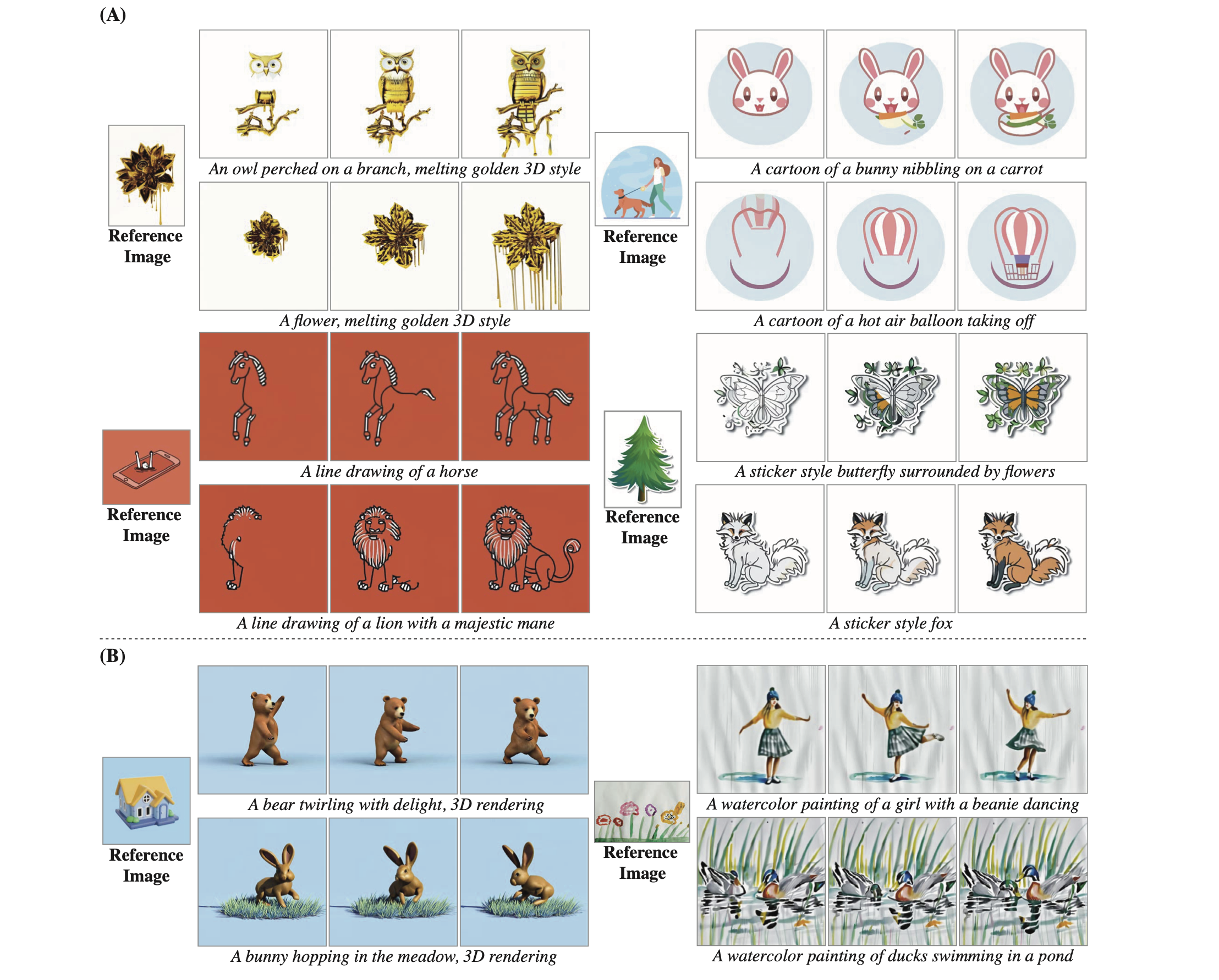Figure 6: **Stylized Generation.** Given a driving style image and its corresponding set of fine-tuned text-to-image weights, we perform linear interpolation between the fine-tuned and pre-trained weights of the model’s spatial layers. We present results for (A) vector art styles, and (B) realistic styles. The results demonstrate Lumiere’s ability to creatively match a *different* motion prior to each of the spatial styles (frames shown from left to right). See Sec. 4.1 for details.