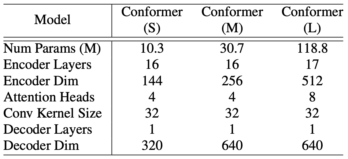 Table 1: Model hyper-parameters for Conformer S, M, and L models, found via sweeping different combinations and choosing the best performing models within the parameter limits.