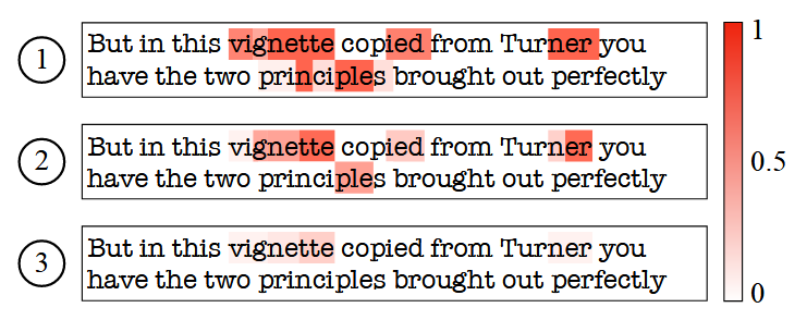 Fig. 6. Heat map showing the generation probability for each word piece in an utterance taken from recognition results: 1 AED + TCPGen; 2 RNN-T + TCPGen; 3 RNN-T + TCPGen + DB, to show how each system spots where to use contextual biasing. Biasing words are vignette and Turner.