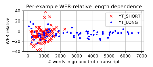 Figure 3: Per-example WER-relative of E2E (E1) to VAD (B3) segmenters versus utterance length. Lower is better.